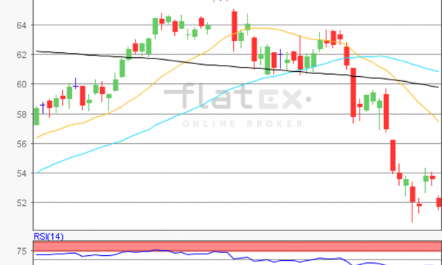 flatex Morning-news Öl (WTI)