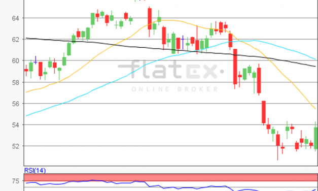 flatex Morning-news Öl (WTI)