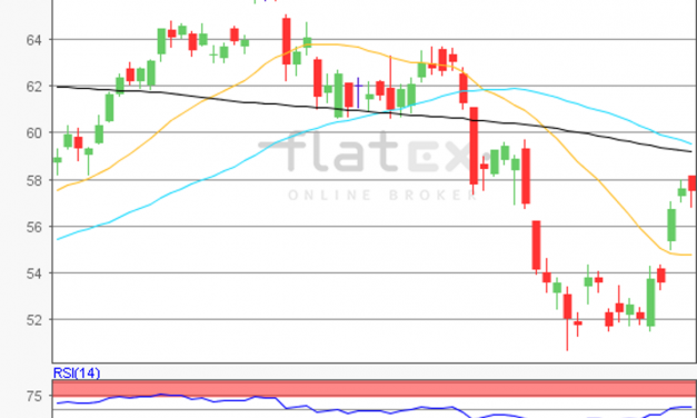flatex Morning-news Öl (WTI)
