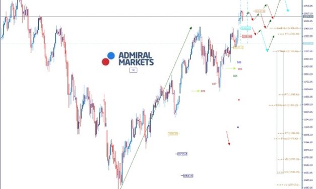 DAX: Erste Warnsignale