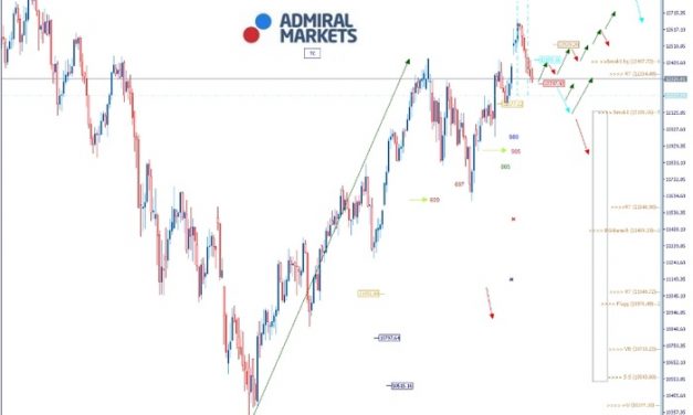 DAX: Dow auf Allzeithoch, und der DAX…