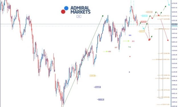 DAX: Weiteres Nachgeben wahrscheinlich