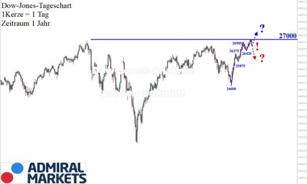 Dow Jones: 27.000 Punkte!