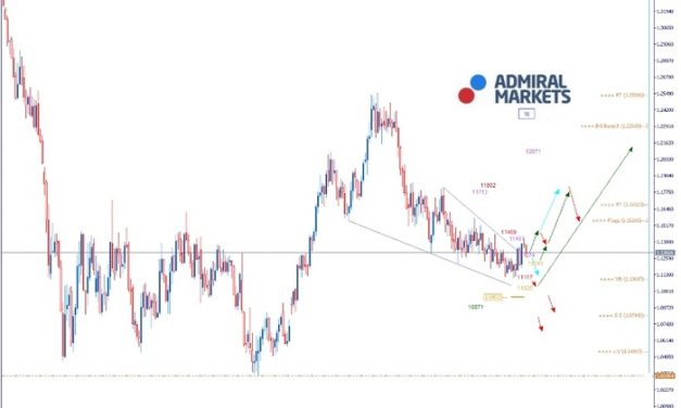 EURUSD Analyse: FED bereitet Zinssenkung vor