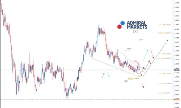 EURUSD Analyse: Anleger erwarten Zinssenkung