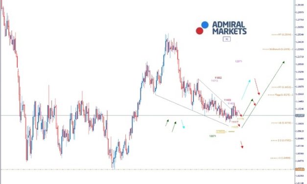 EURUSD Analyse: Trübe Konjunkturaussichten