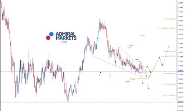 EURUSD Analyse: Zinsentscheide in USA und Europa stehen bevor