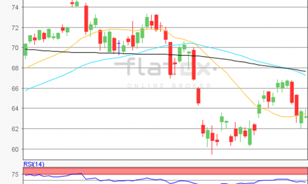 flatex Morning-news Öl (Brent)