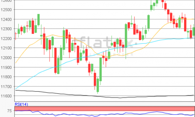 flatex Morning-news