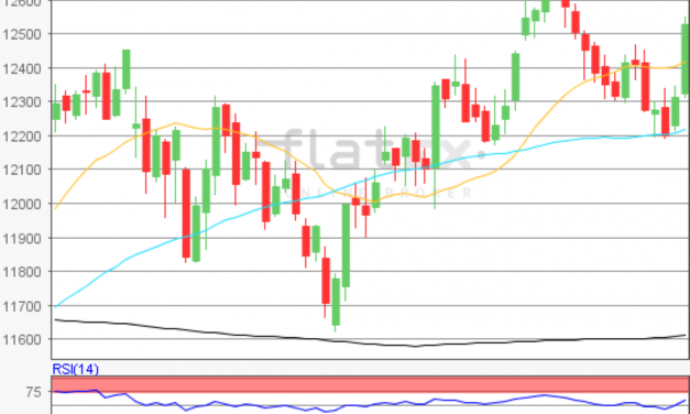 flatex Morning-news