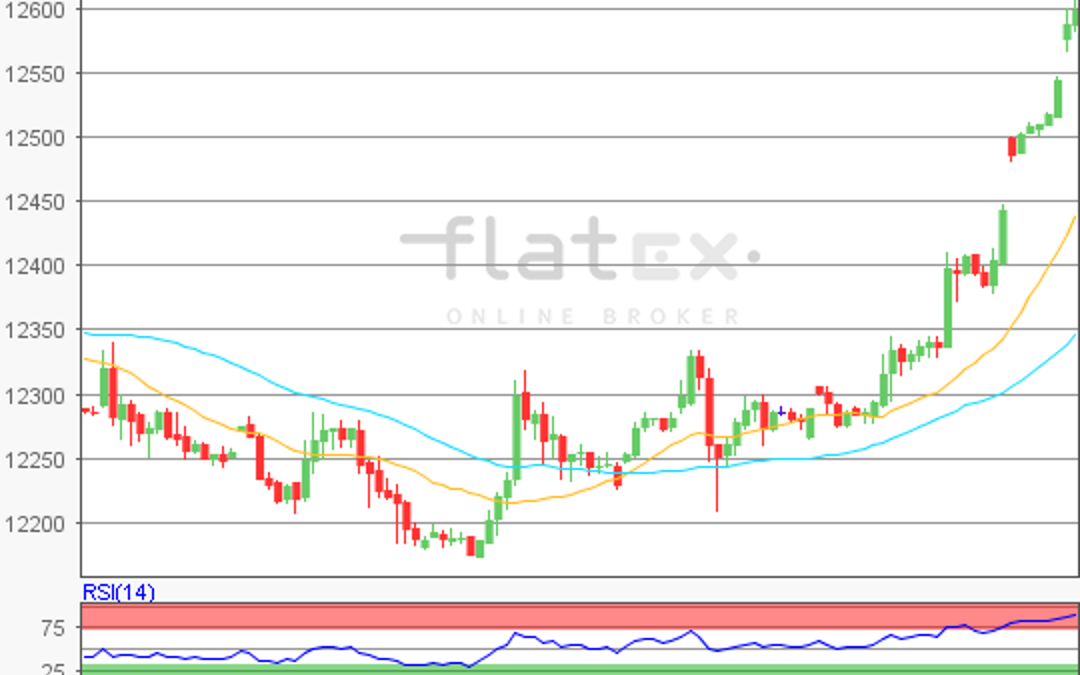 flatex Morning-news DAX update