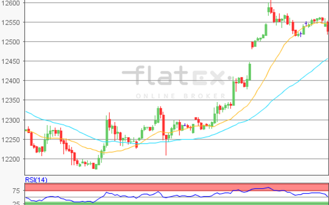 flatex Morning-news DAX update