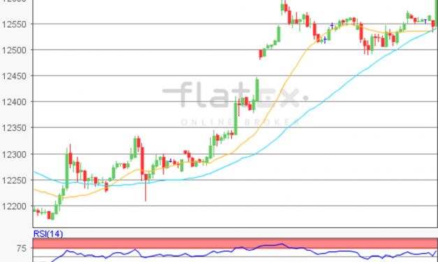 flatex Morning-news DAX update