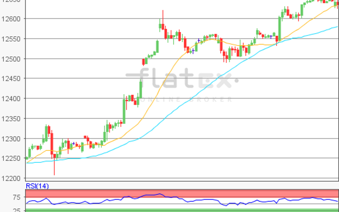 flatex Morning-news DAX update