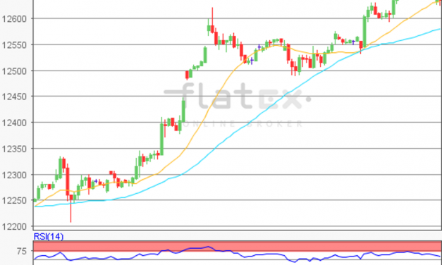 flatex Morning-news DAX update