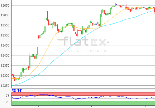 flatex Morning-news DAX update