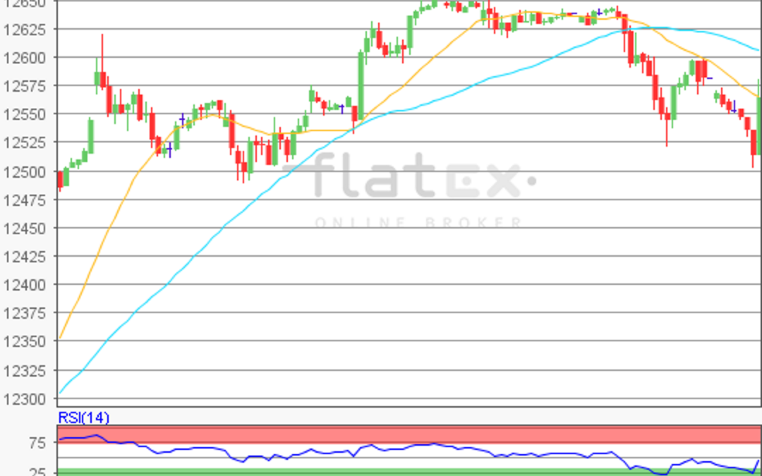 flatex Morning-news DAX update