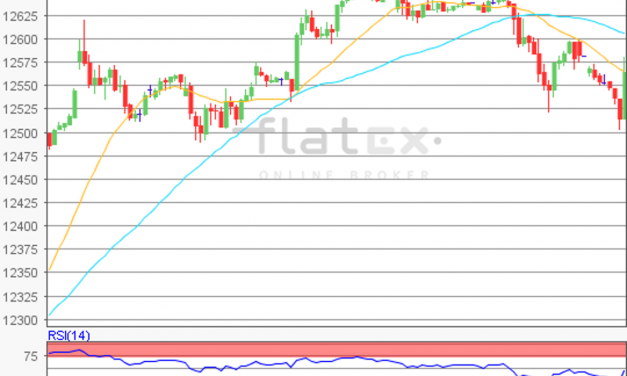 flatex Morning-news DAX update