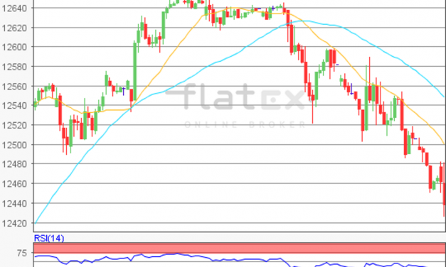 flatex Morning-news DAX update