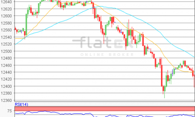 flatex Morning-news DAX update