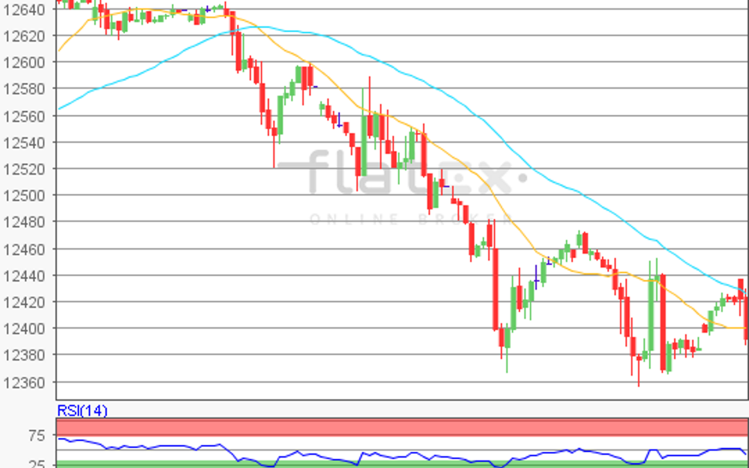 flatex Morning-news DAX update