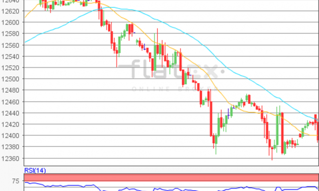 flatex Morning-news DAX update