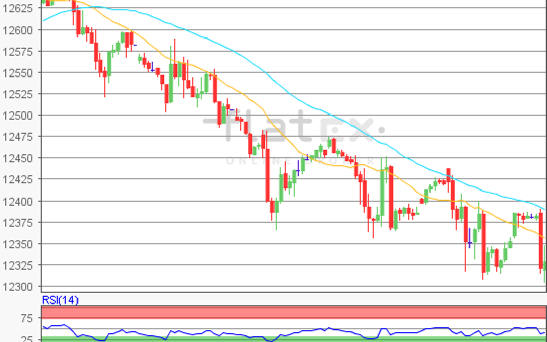 flatex Morning-news DAX update