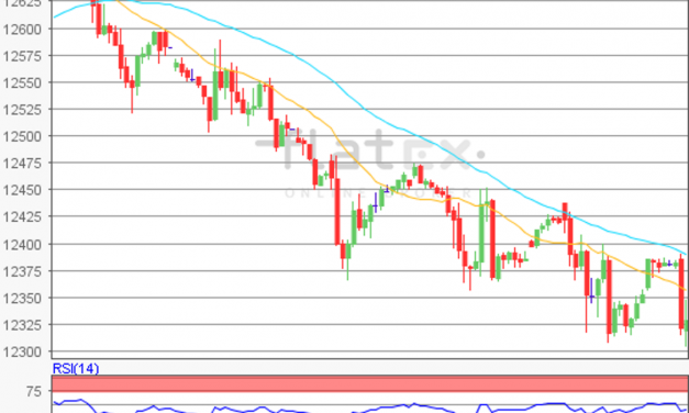 flatex Morning-news DAX update