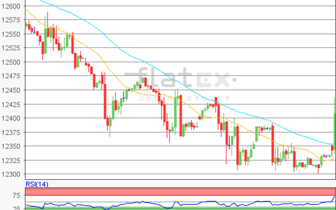 flatex Morning-news DAX update