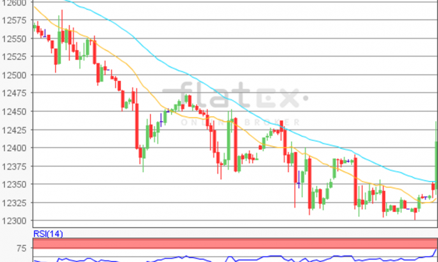 flatex Morning-news DAX update