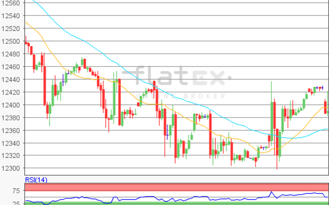 flatex Morning-news DAX update