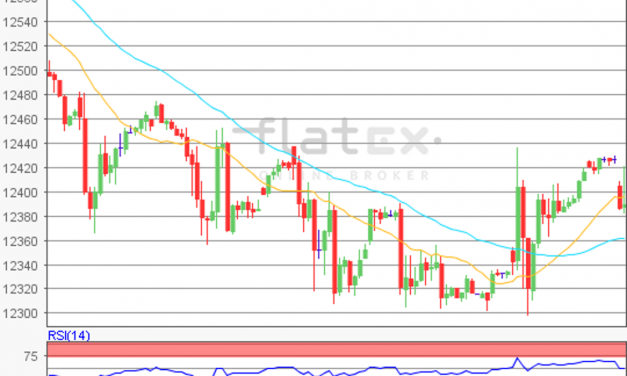 flatex Morning-news DAX update