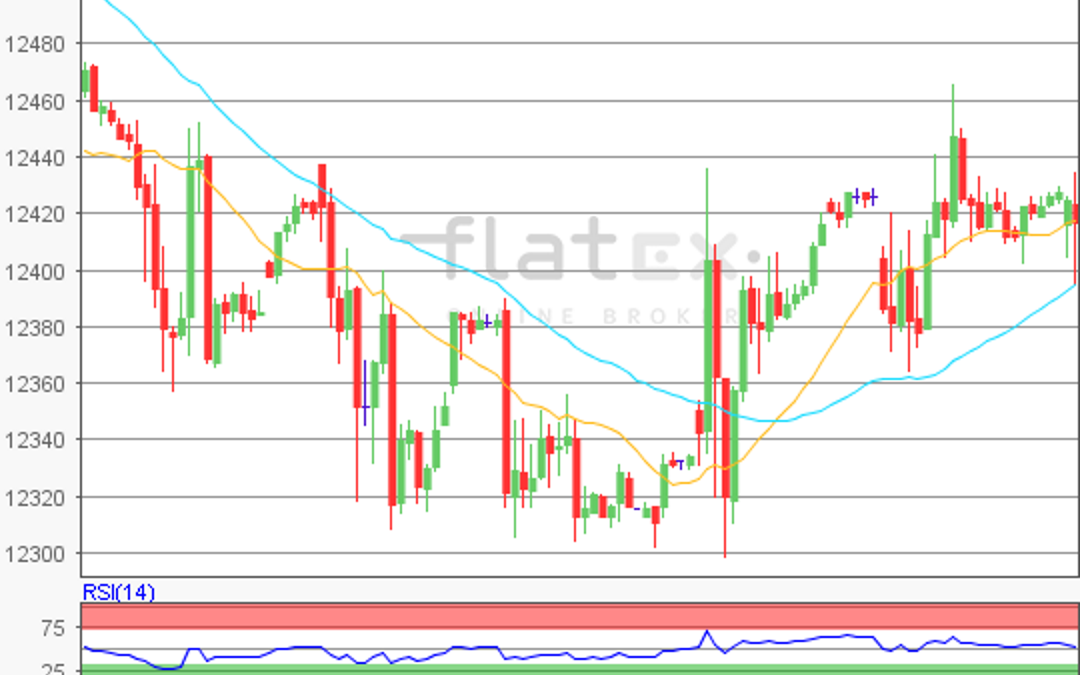 flatex Morning-news DAX update