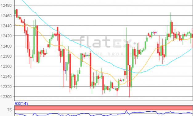 flatex Morning-news DAX update