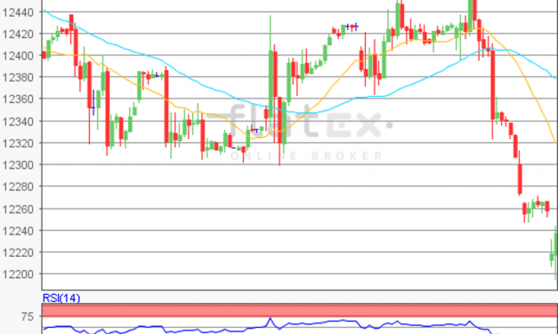 flatex Morning-news DAX update