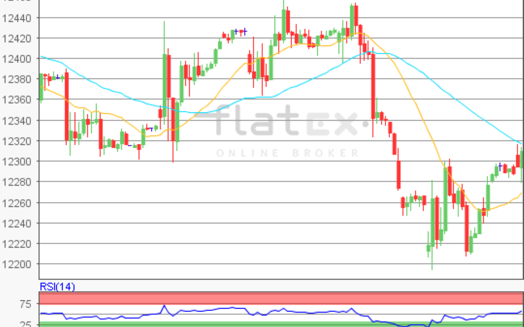 flatex Morning-news DAX update