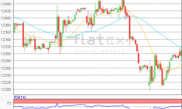 flatex Morning-news DAX update