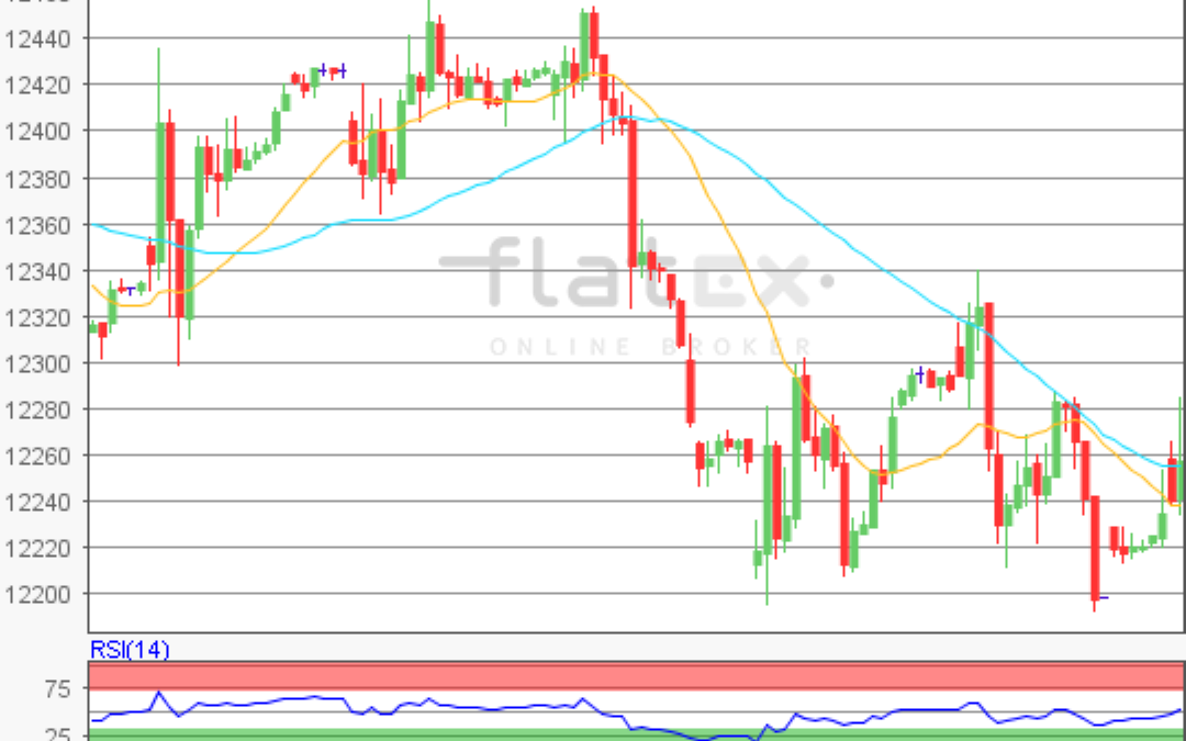 flatex Morning-news DAX update