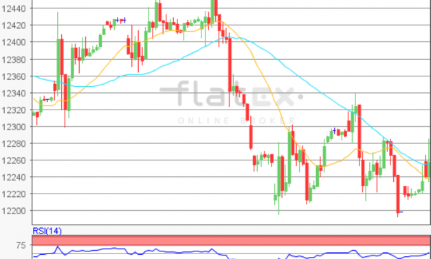 flatex Morning-news DAX update