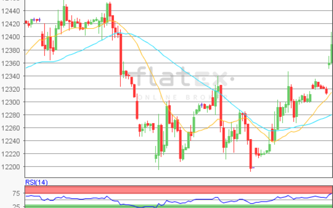 flatex Morning-news DAX update