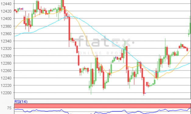 flatex Morning-news DAX update