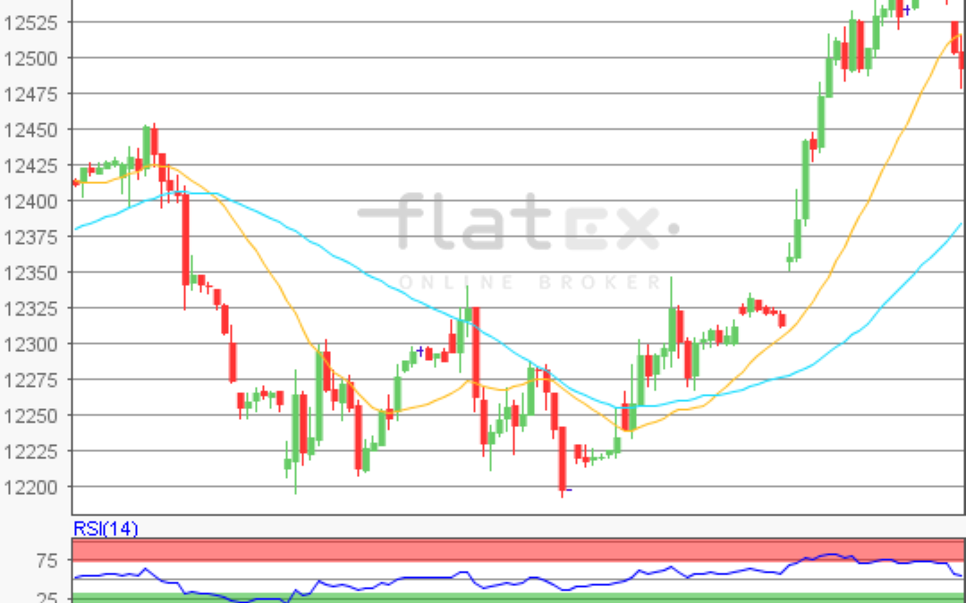 flatex Morning-news DAX update