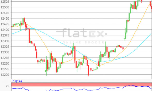 flatex Morning-news DAX update