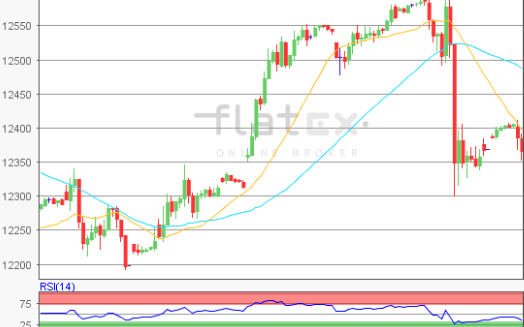 flatex Morning-news DAX update
