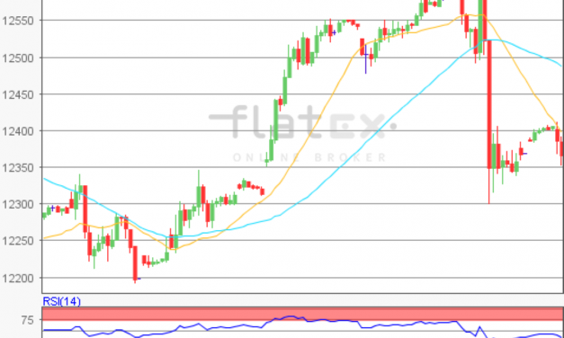 flatex Morning-news DAX update