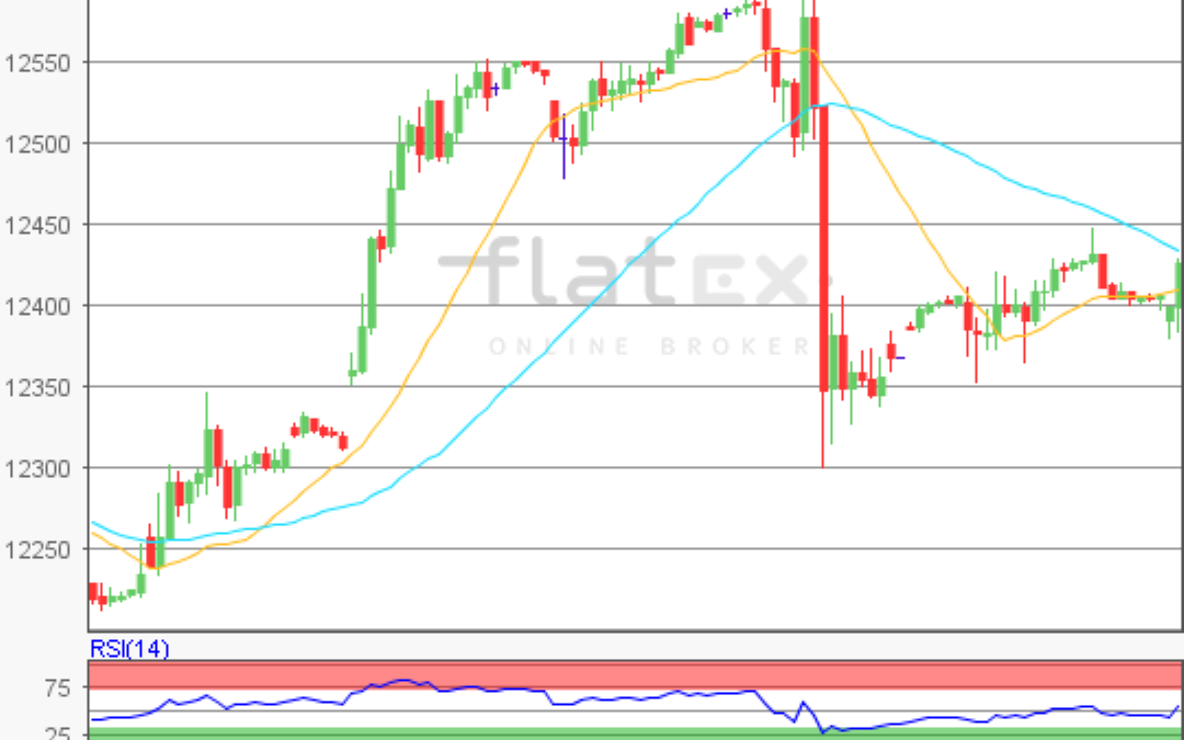 flatex Morning-news DAX update