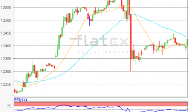 flatex Morning-news DAX update