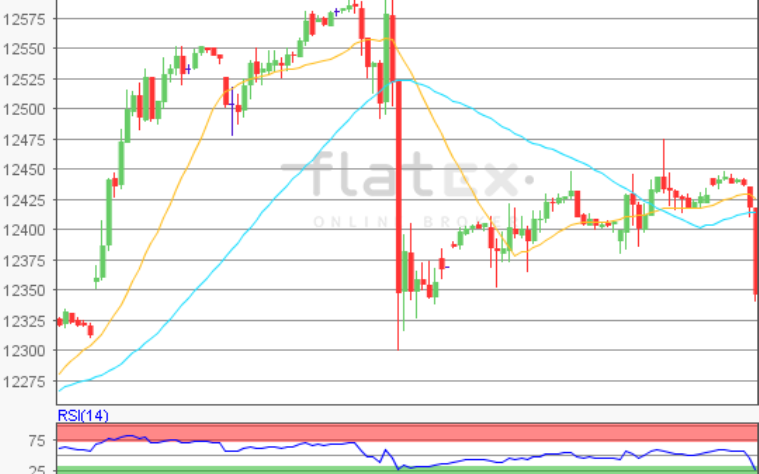 flatex Morning-news DAX update