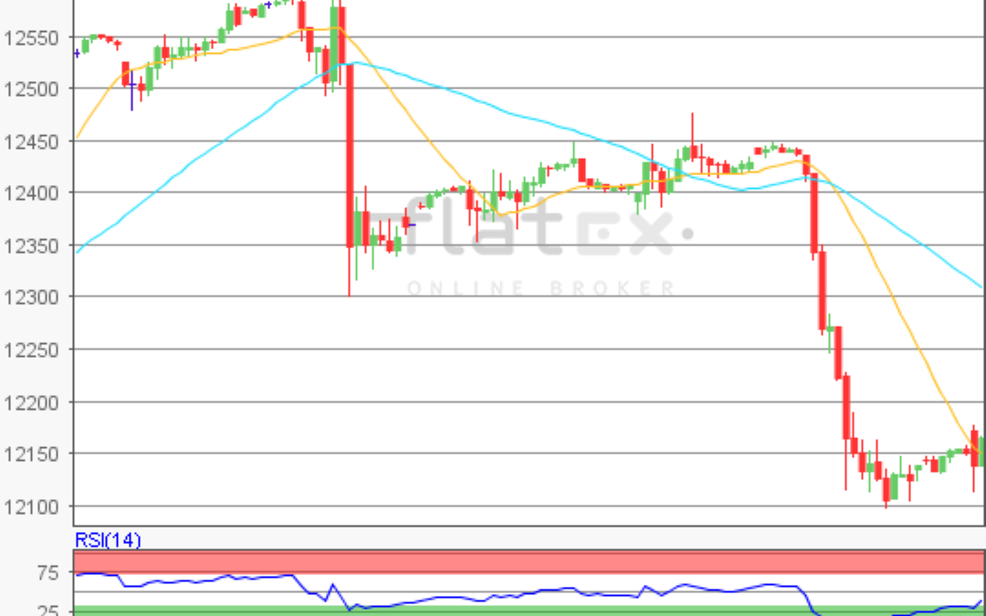 flatex Morning-news DAX update