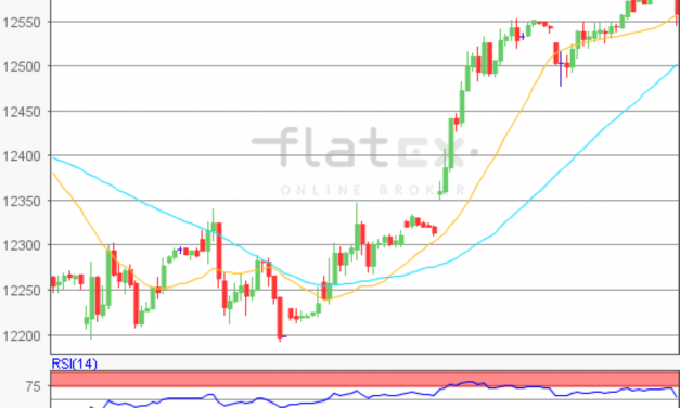 flatex Morning-news DAX update